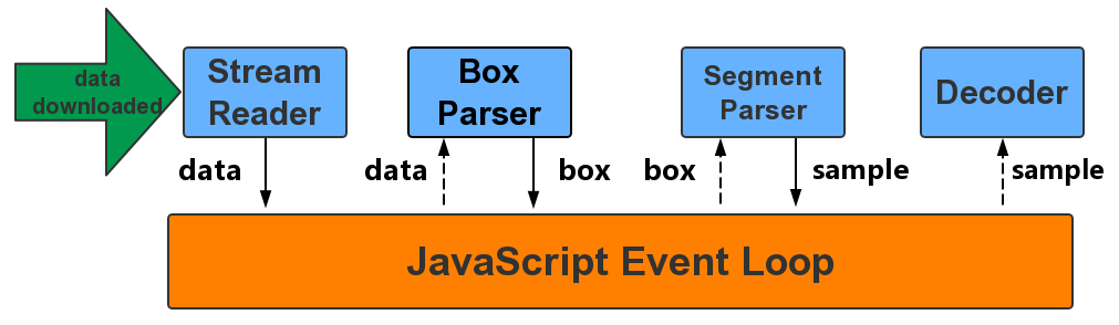 event-based-impl