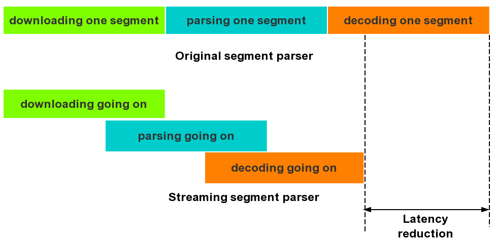 old-and-new-parser