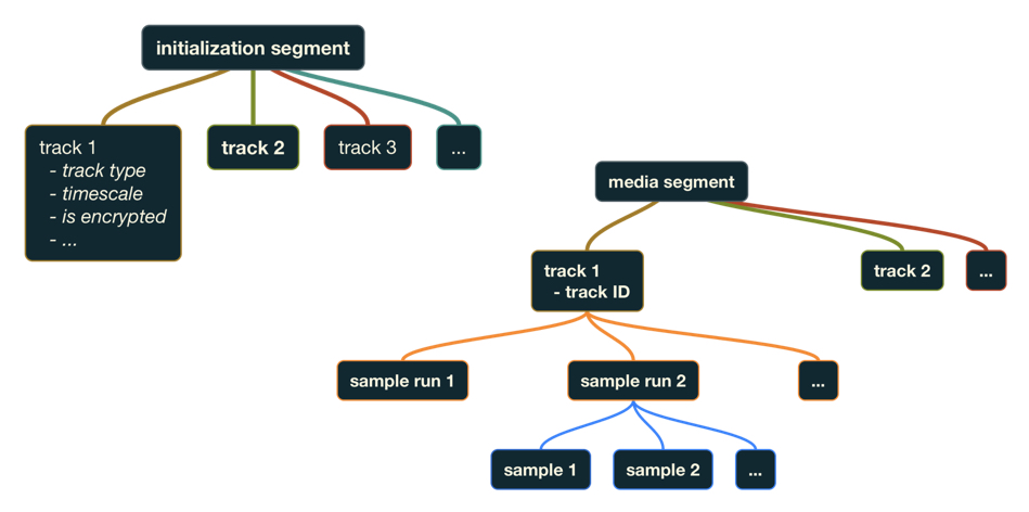 segment-structures