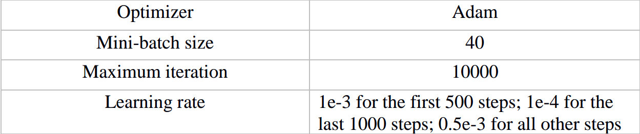 table_1_2