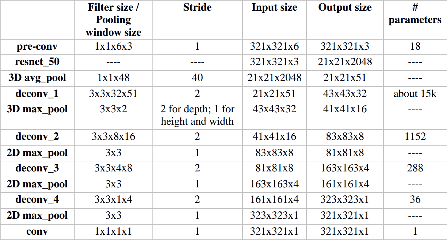 table_2_2